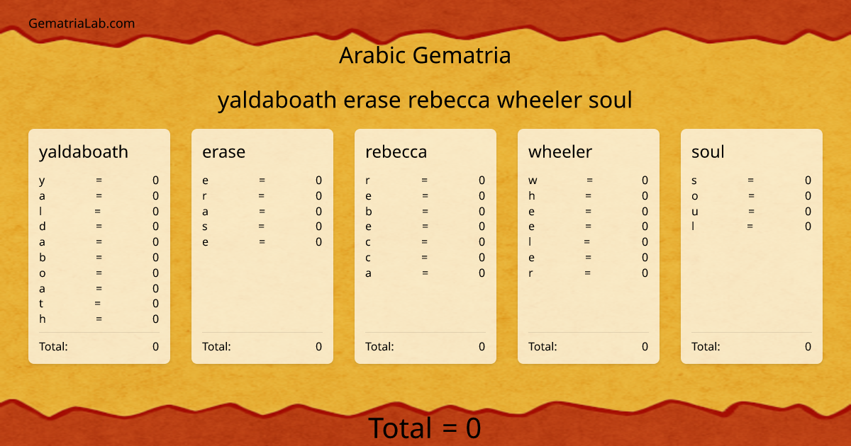 yaldaboath erase rebecca wheeler soul in arabic Gematria